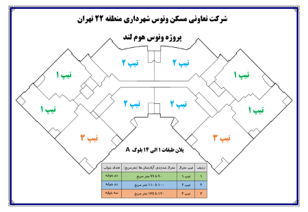 طبقات 1-14 بلوک A